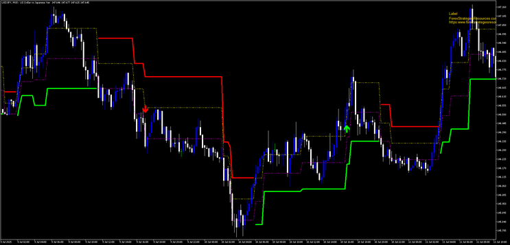 Renko Adaptive Momentum MT5 Strategy