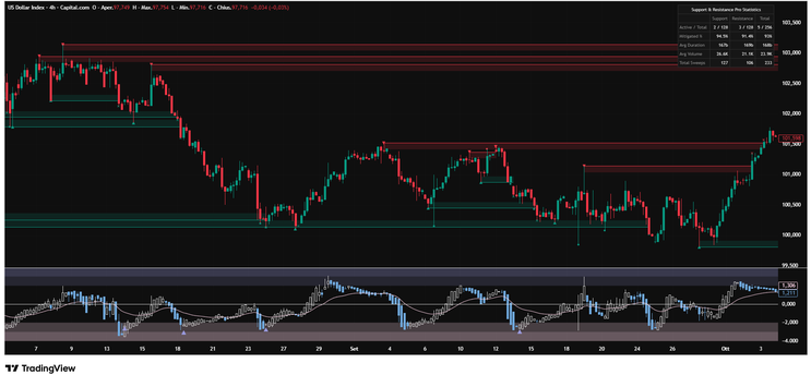 How to Trade Forex Using the DXY