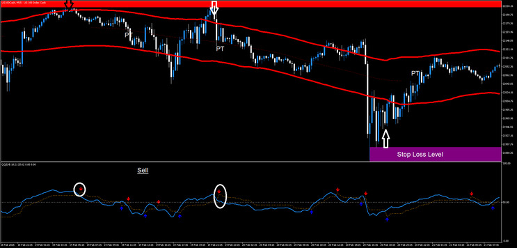 High Profitable Reversal Strategy for MT5