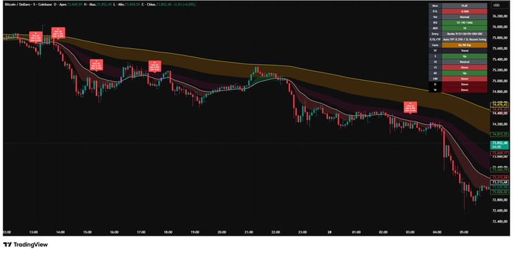 Renko Pulse Flow Elite: An Adaptive Trade Mapping Framework for Trend Traders