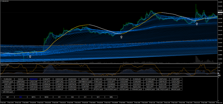  Scalping Panther Trading System