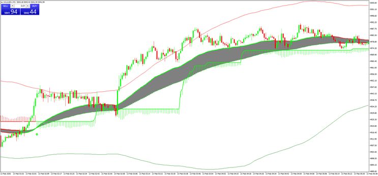 JackPot Strategy Elite v4.4 Review – Non-Repainting Scalping System for MT4 Traders 