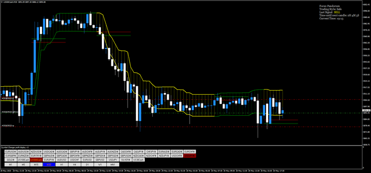 Forex Pandorum Indicator Strategy