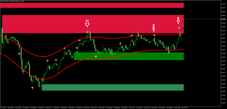 Sniper Zones – MT5 Strategy for Reversal Entries