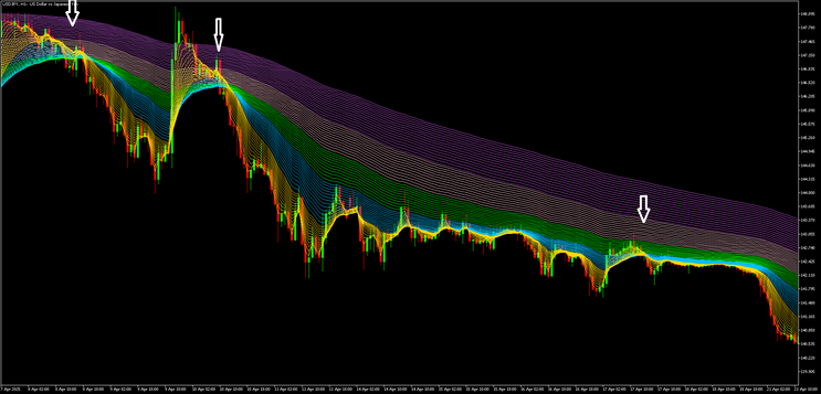 Rainbow Strategy MT5