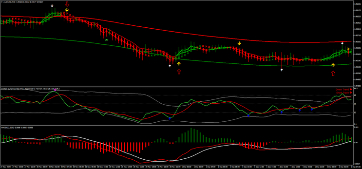 Gain FX System