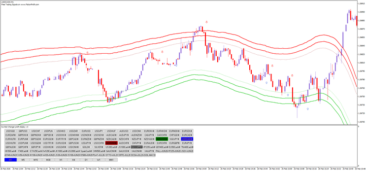 FxSoni 1 min Binary and scalping