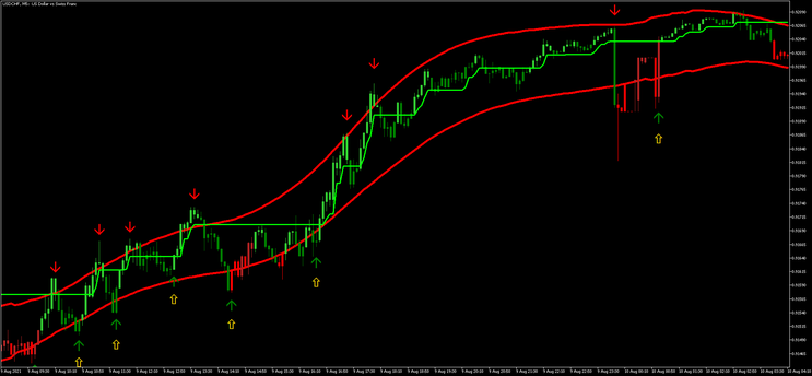 Scalping with TMA MT5