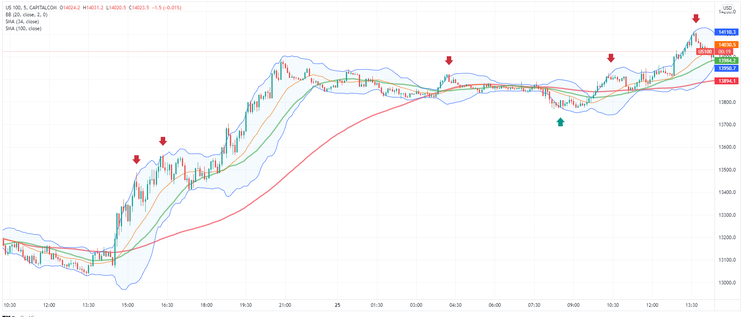 Contrarian Scalping Method