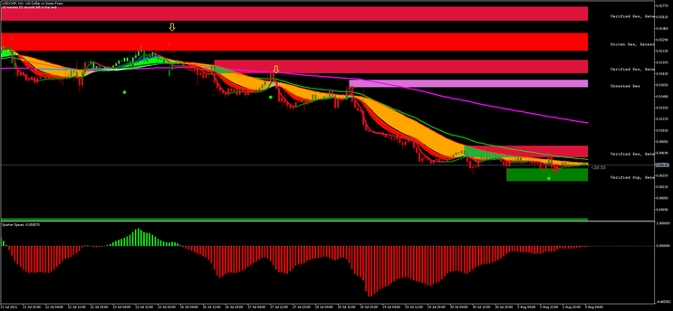 Super Big Bull Strategy MT5