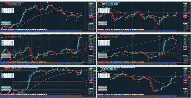 XARD Universe Trading System for MT5 and MT4: Echoes in Self-Similarity Explained