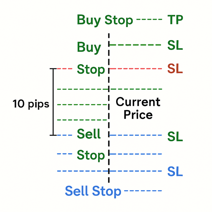 Grid Breakout Forex Strategy