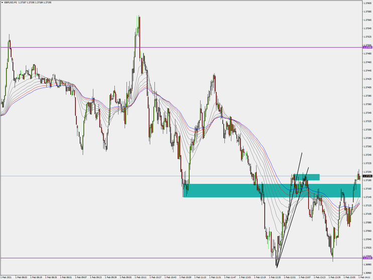 PullBacks Trend Strategy