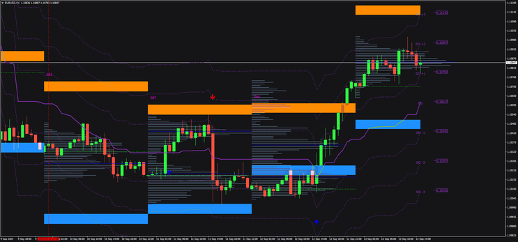 King Gold Pro Trading Strategy