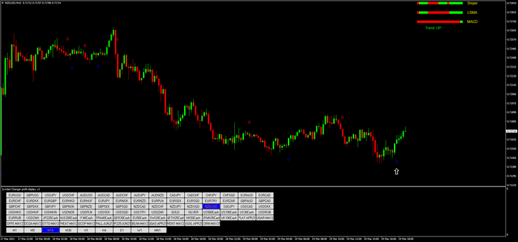 Forex Flame Sniper Strategy