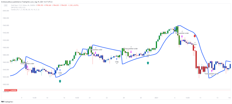 Combo Strategy, Stochastic with Stochastic Rsi