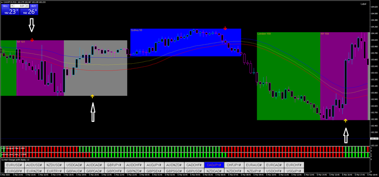 The Wall Street Sniper Trading Strategy
