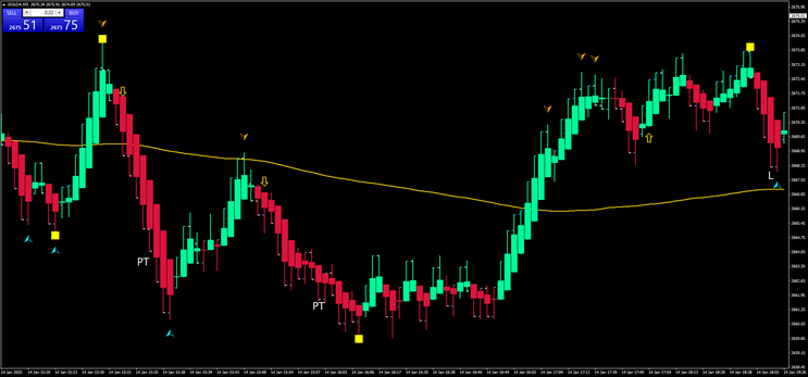 Range Bar Scalping Strategy: High/Low 