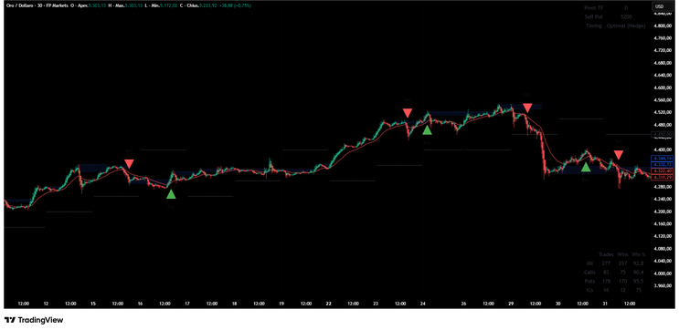 Trend Flip Strategy-TradingView