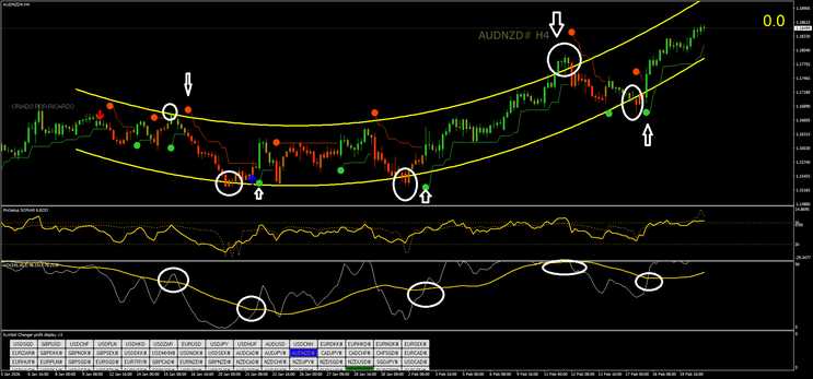 Voc Prosetup Trading System MT4