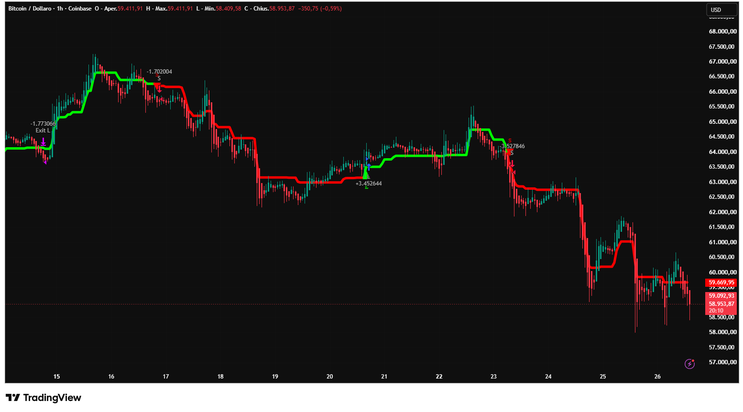 Deep Dive into the "PRO Strategy -TradingView-