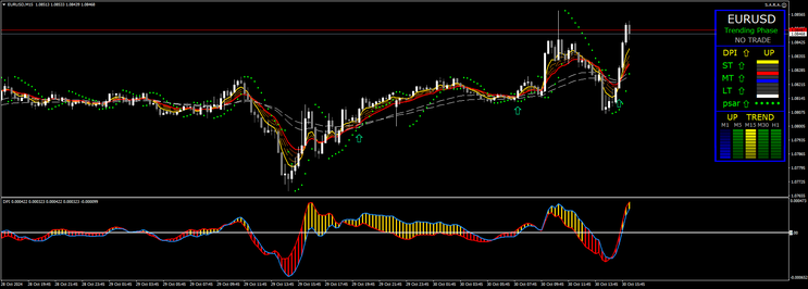 Nasdaq DPI Trading System