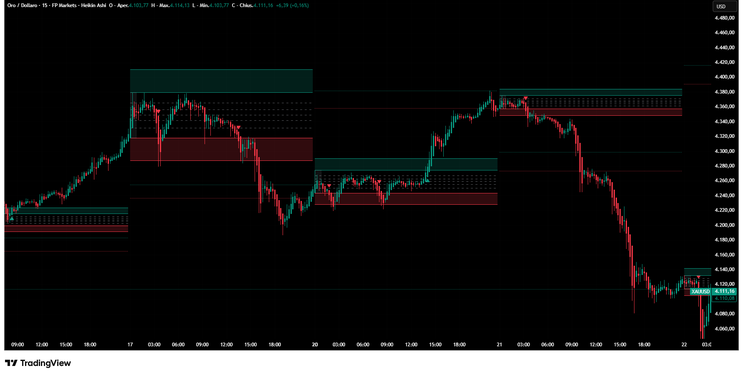Balance Breakout Strategy -TradingView-