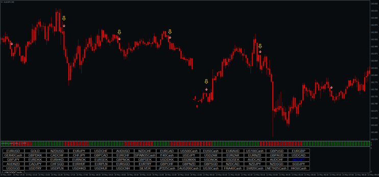 Signal Intraday Indicator 