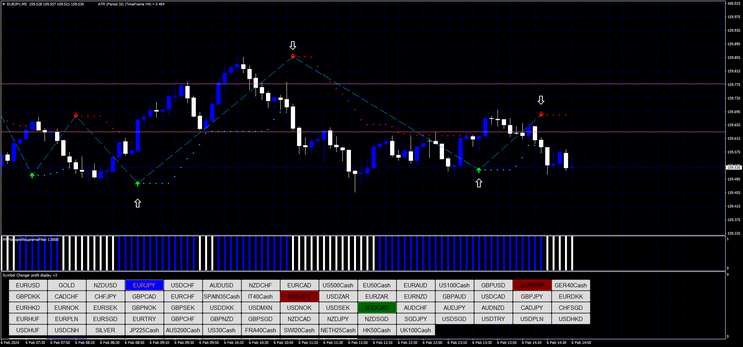 Simple Scalper Trading System