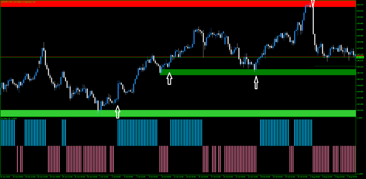 RSI Trend Filter with Supply and Demand Strategy MT5