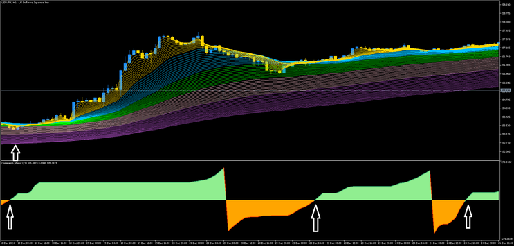 Rainbow with Correlation Phasor MT5 Strategy