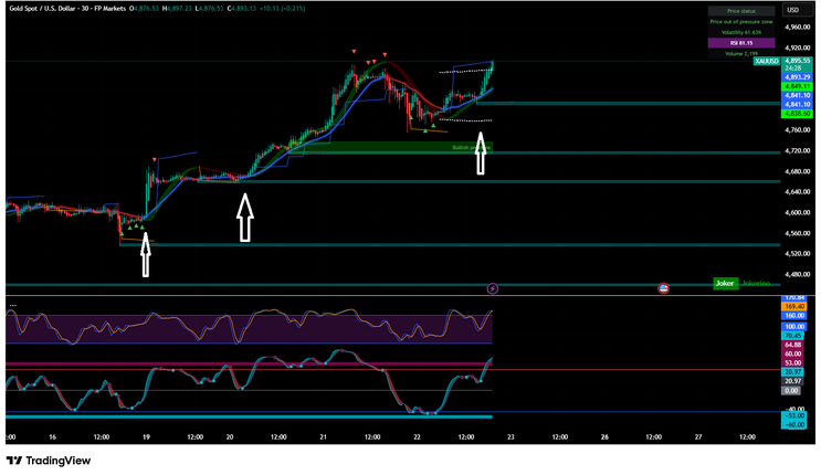 Dual WaveTrend, and S/R lines