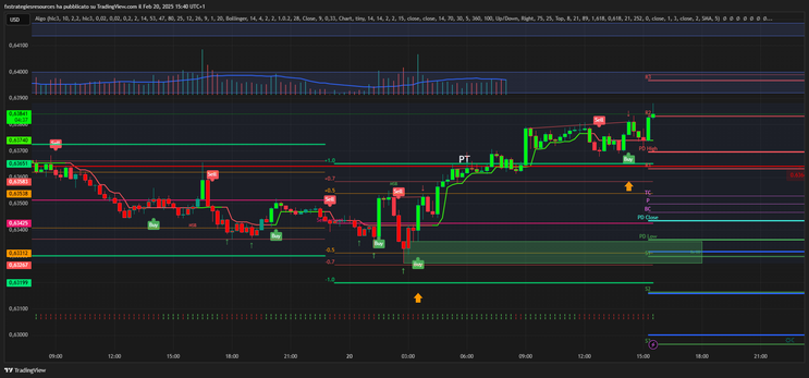 Algo Intraday Trading System -TradingView Strategy-