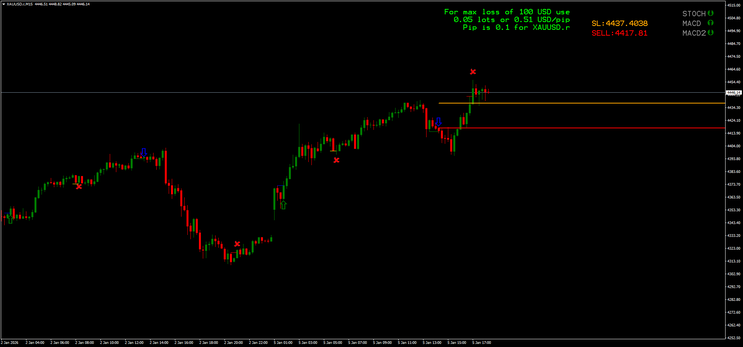 Predator FX indicator MT4