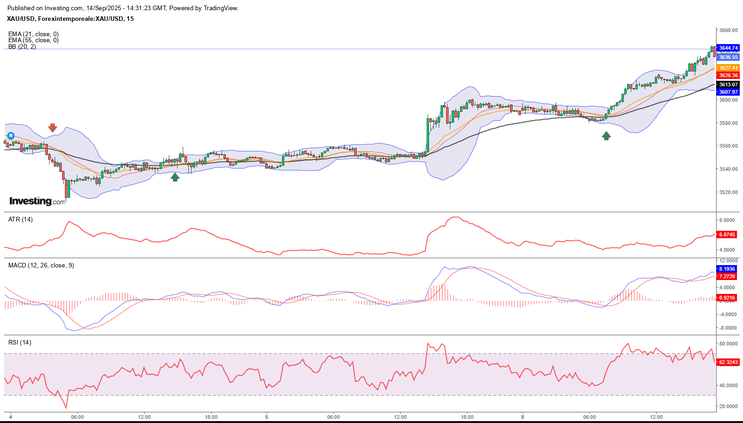 Multi-Timeframe Momentum Strategy 