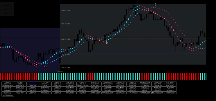 Isakas Sekelper Trading System