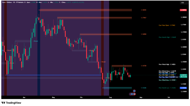 Adaptive Levels Indicator: The Complete System for Precision Support and Resistance Trading