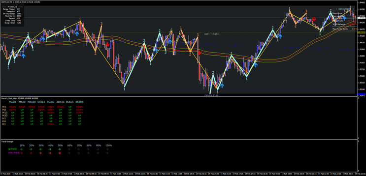 Moving Average Channel with 1-2-3 pattern