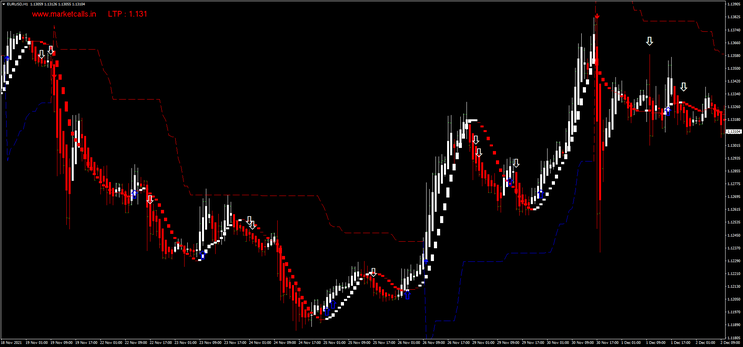 Trade with the Trend  Anthology