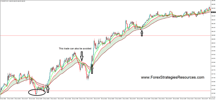  Precision EMA Scalping 
