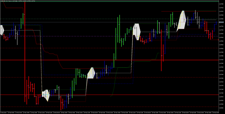 Boom and Crash Trend Breakout 