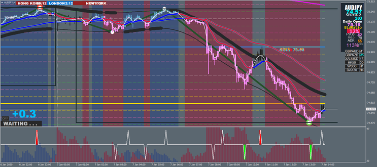 Xard 5 min Scalping