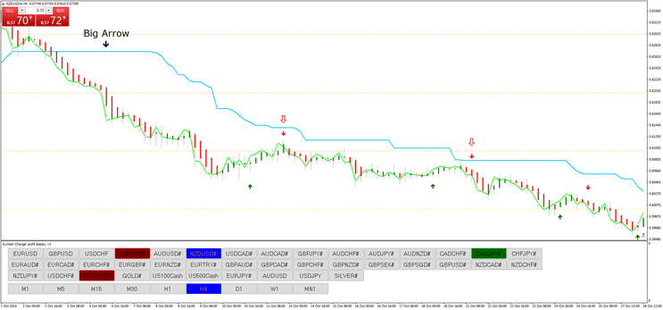 New Black Dog Trading  System