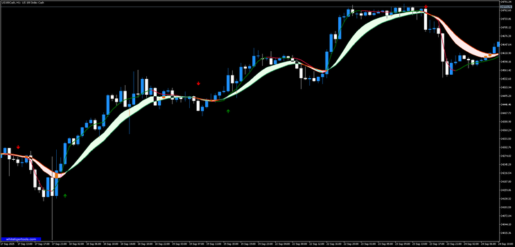 Trend Miner Trading Strategy MT5
