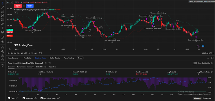 Trend Strength Forex Strategy – TradingView Trading System -