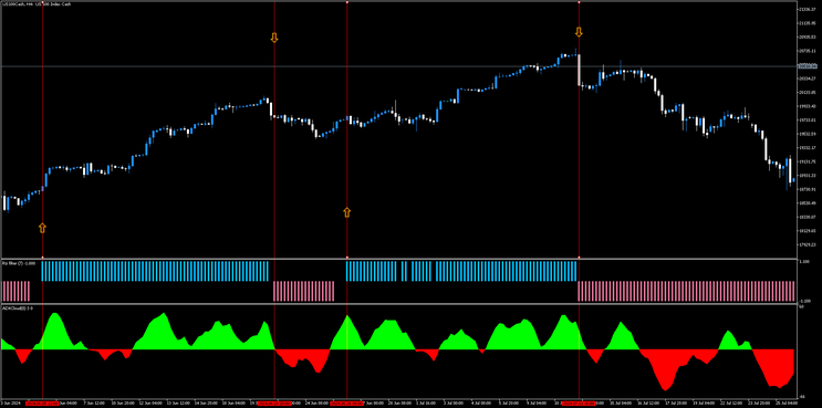 ADX Cloud with RSI Filter Forex Strategy MT5