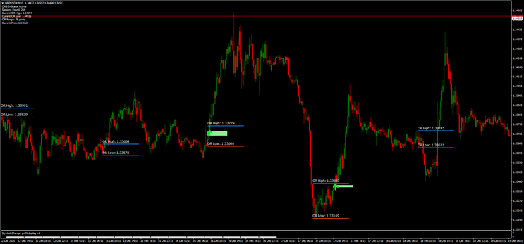 ORB +  FVG Trading Strategy for MT4 