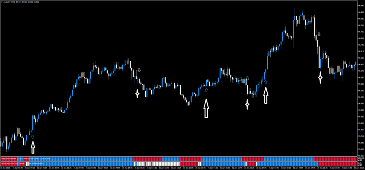 Momentum Trend Strategy for Profitable Day & Swing Trading 