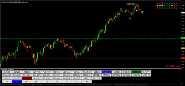 Vega Indicator MT4 for Binary Options