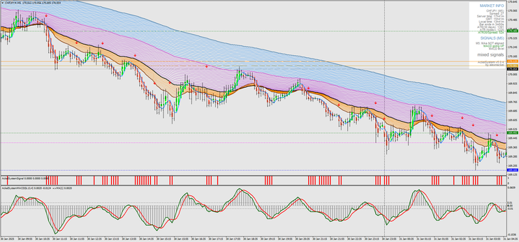 Ackel Forex Trading System